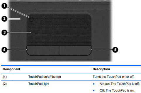 Enable or disable your touchpad